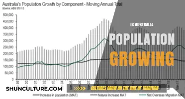 Australian Population: Is It Growing or Slowing?