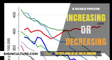 Australia's Population: Is It Growing or Shrinking?