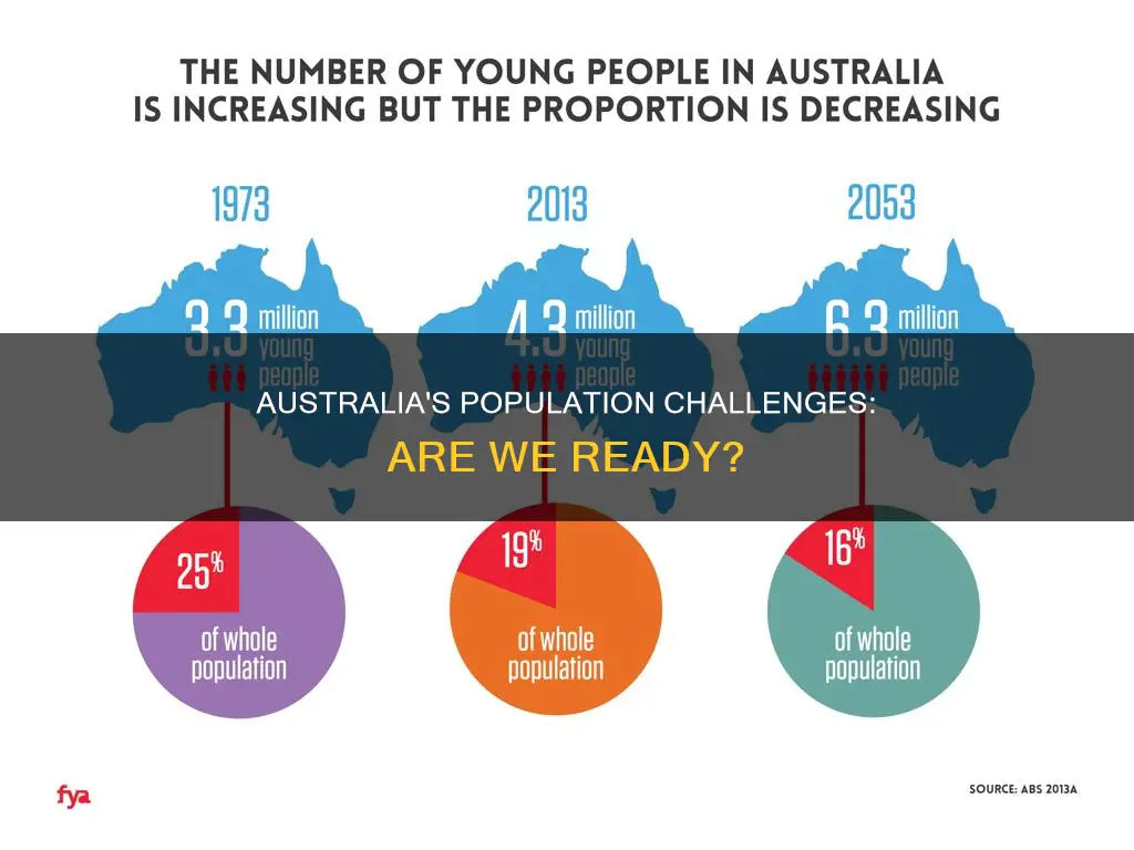 is australia prepared for our future population challenges