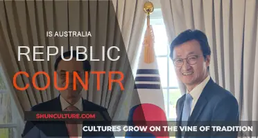 Republic of Australia: A Country's Identity