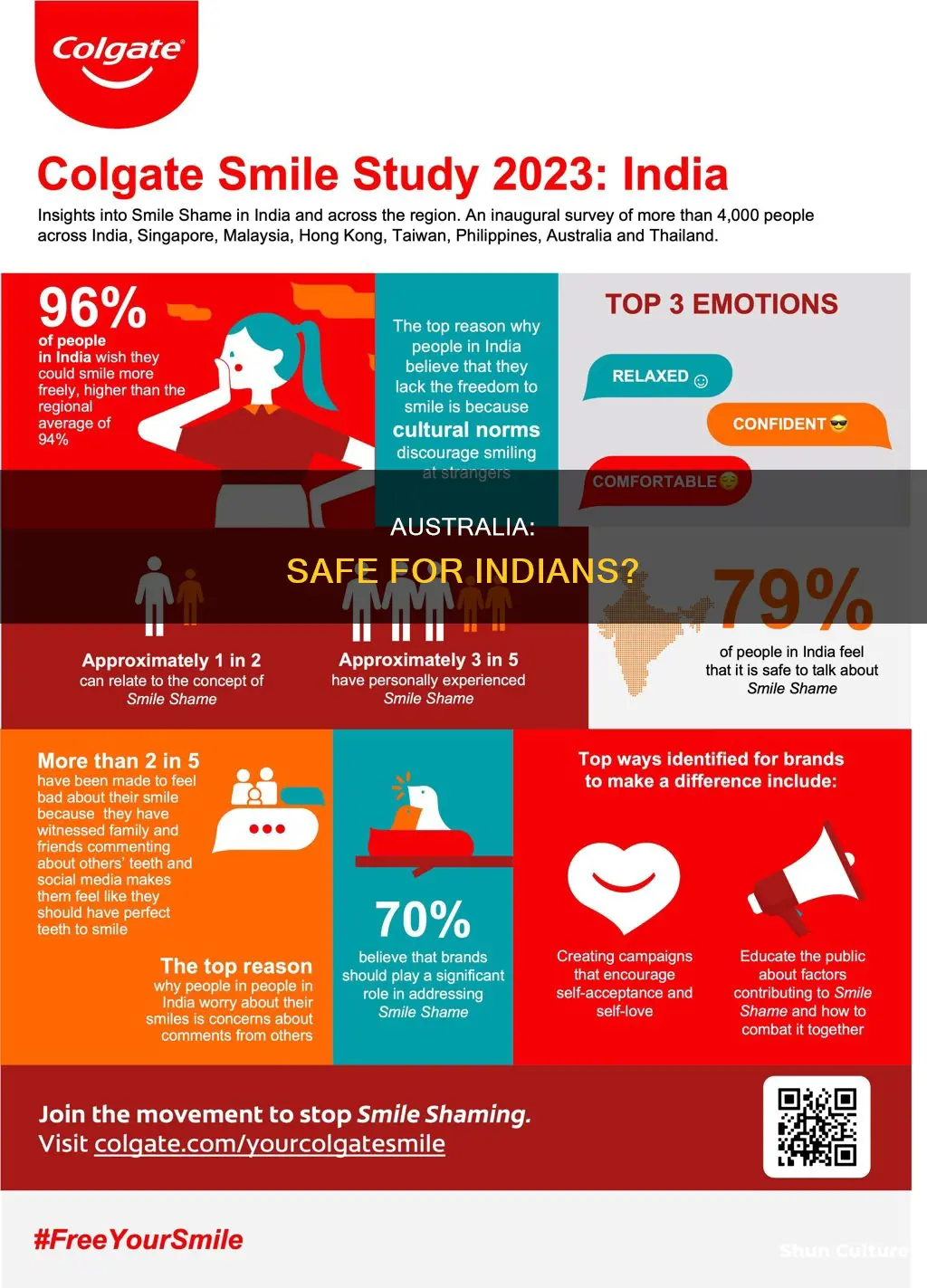 is australia safe for indian