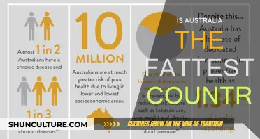 Obesity Crisis: Is Australia the Fattest Country?