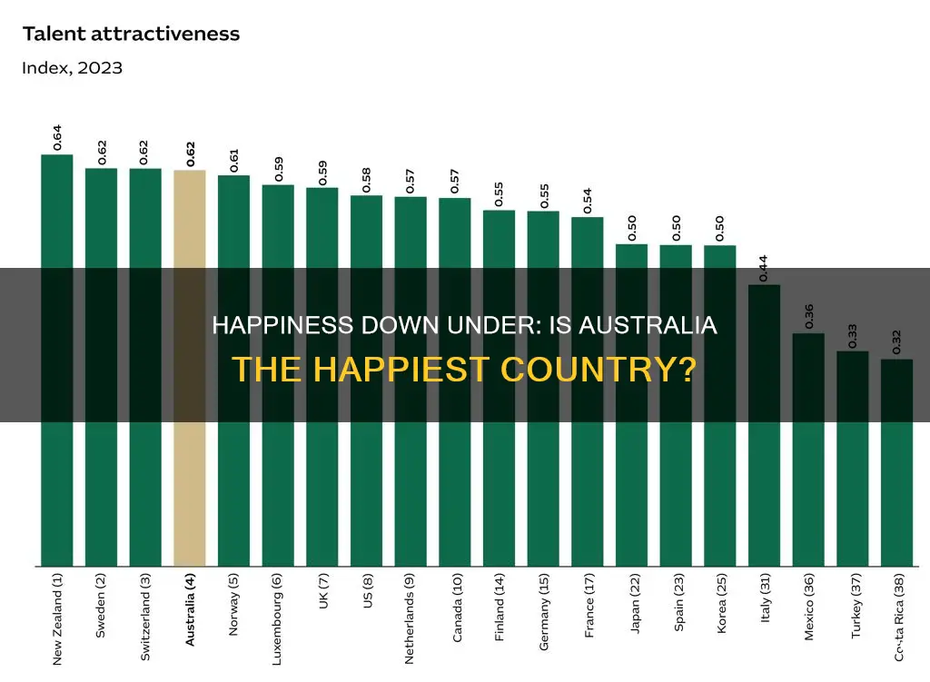 is australia the happiest country