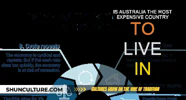 Living Costs in Australia: World's Priciest Nation?