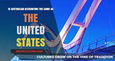 Accounting Differences: Australia vs. the United States
