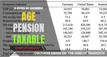 Australian Age Pension: Taxable or Not?