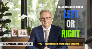 Australian Politics: Left or Right?