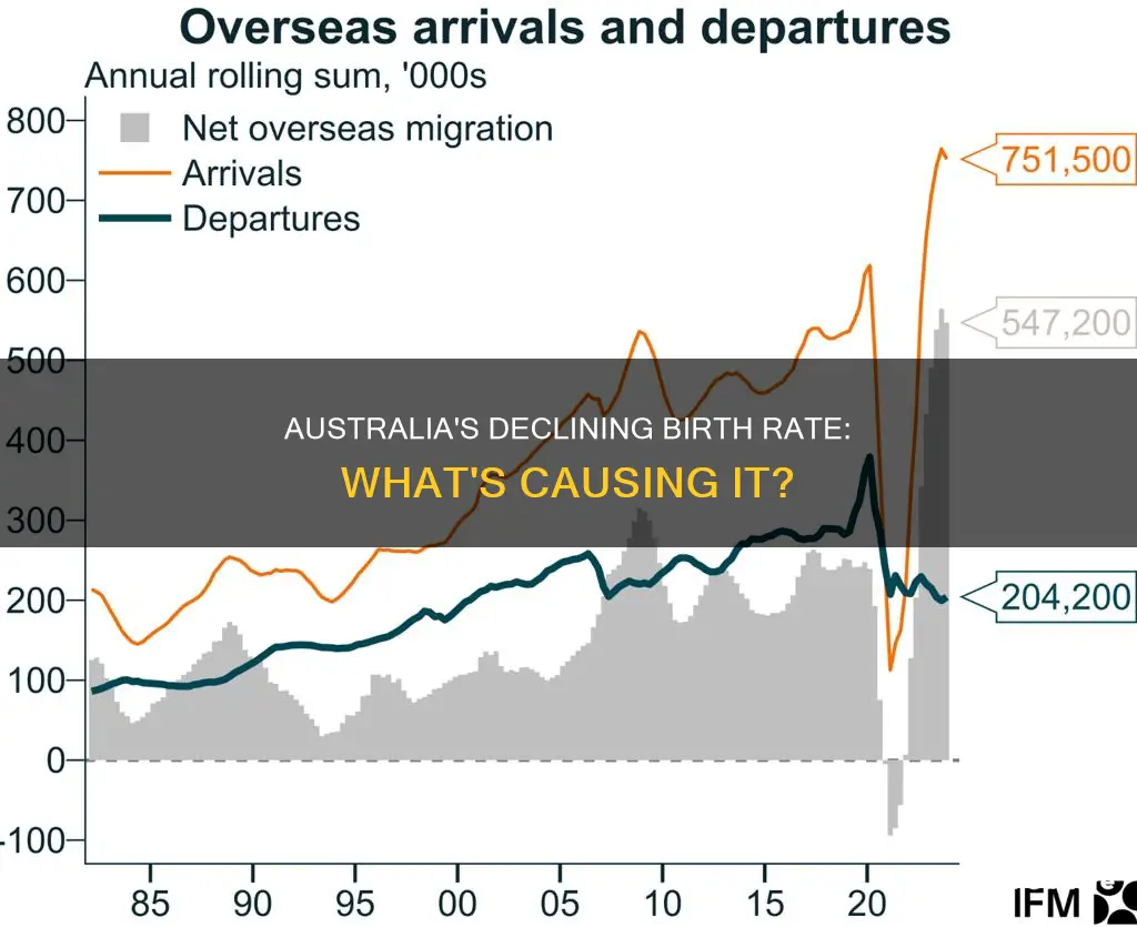 is australia
