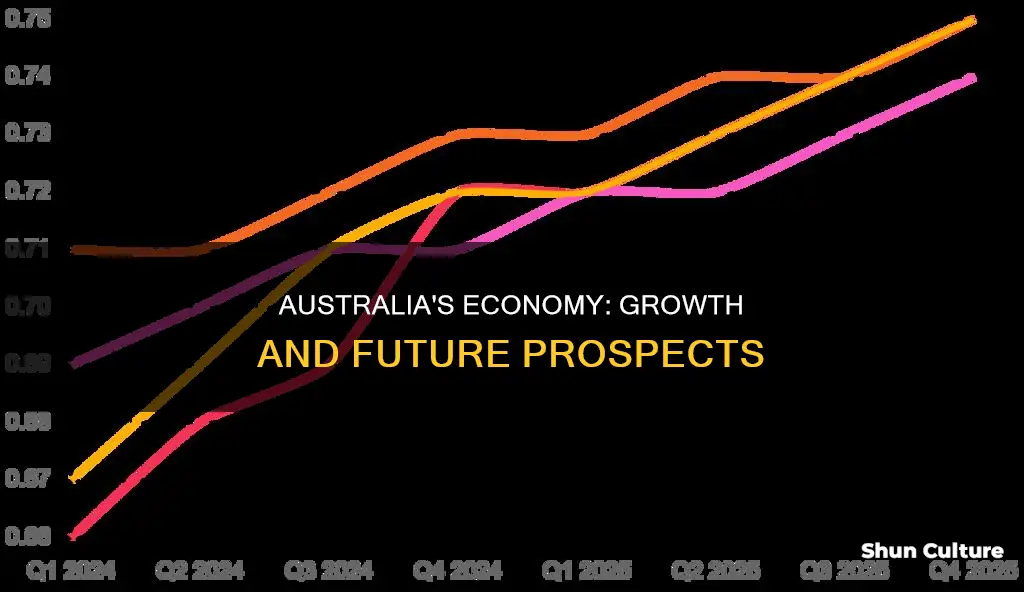 is australia