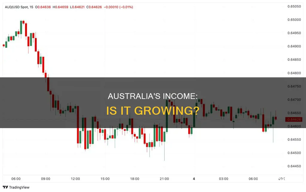 is australias income growing