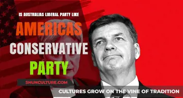 Liberal Party: Australia's Version of US Conservatives?