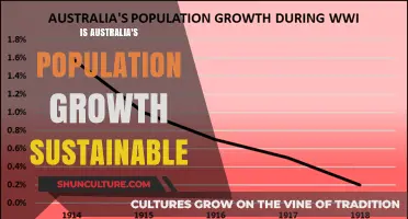 Australia's Population Growth: Sustainable Future?
