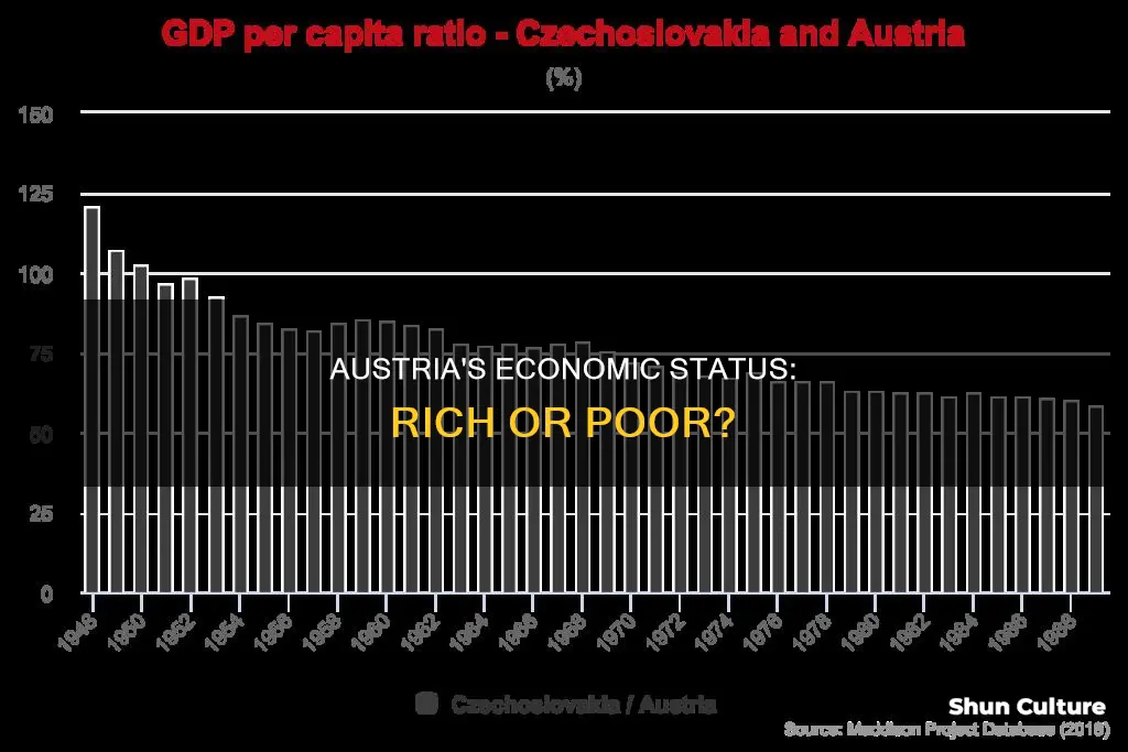 is austria a poor country