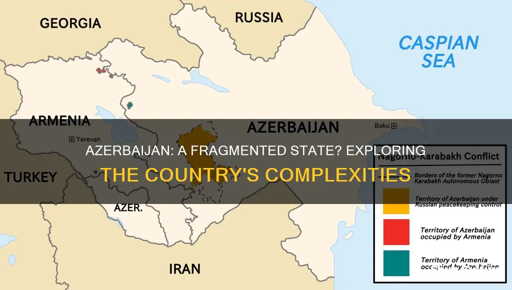 is azerbaijan a fragmented state