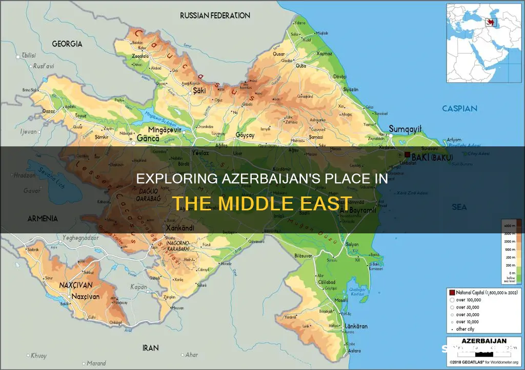 is azerbaijan in the middle east