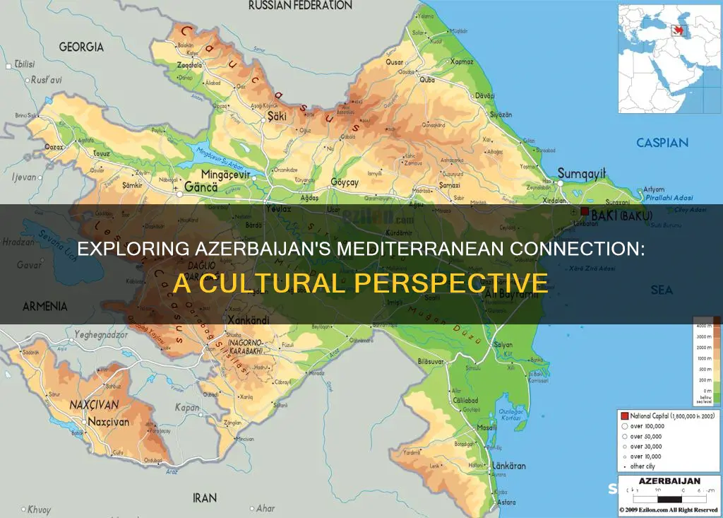 is azerbaijan mediterranean