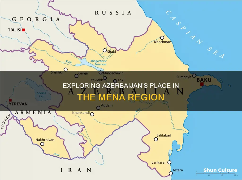 is azerbaijan part of the mena region