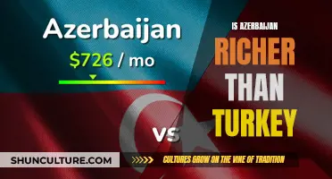 Exploring Wealth: Azerbaijan vs Turkey