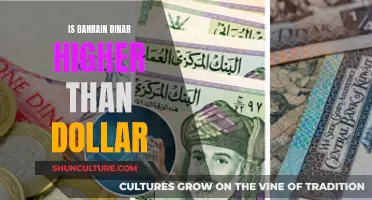 Bahrain Dinar: Stronger Than the Dollar?