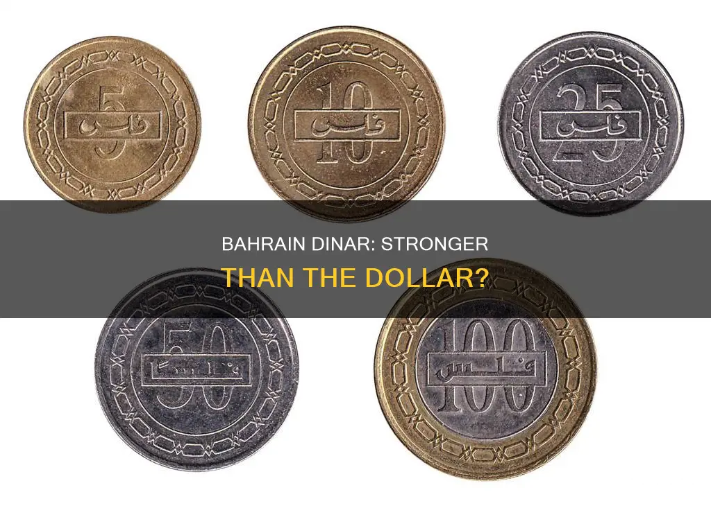 is bahrain dinar higher than dollar