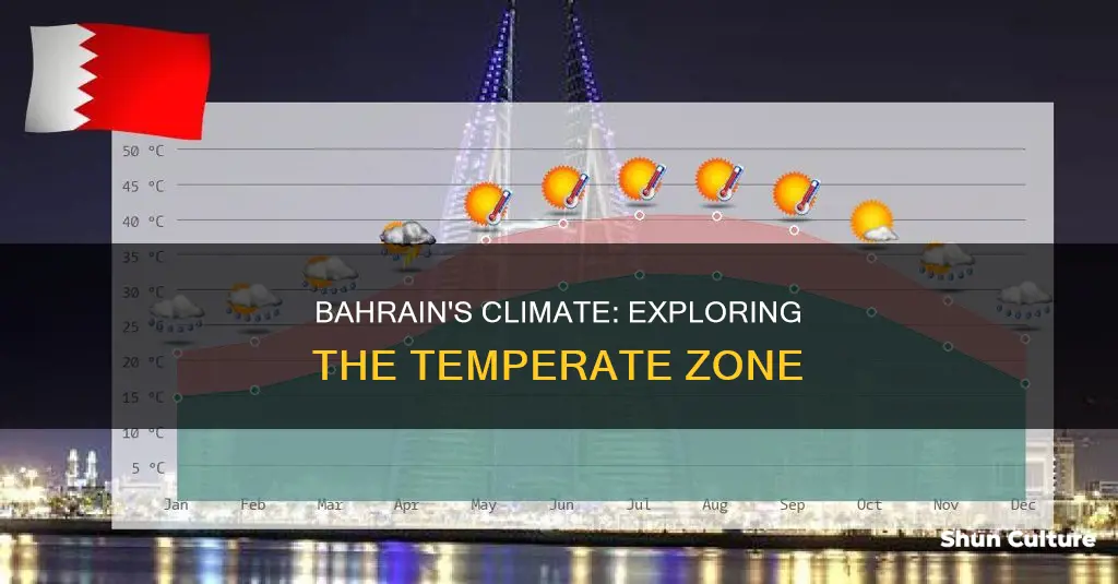 is bahrain in the temperate zone