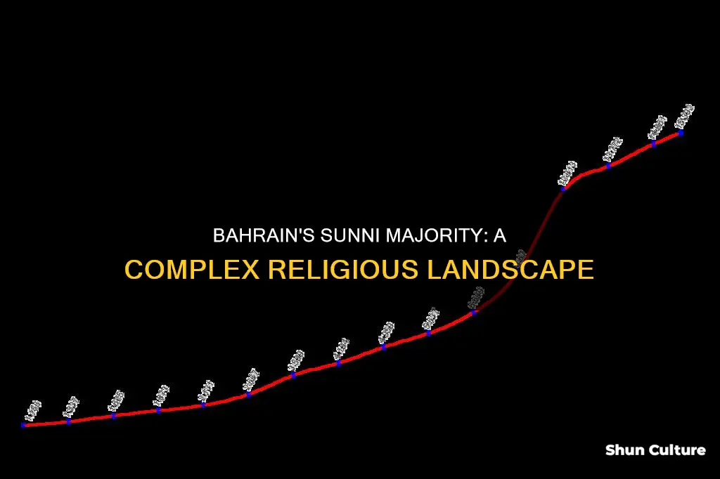 is bahrain sunni