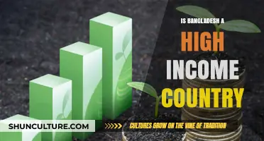 Is Bangladesh a High-Income Country? Analyzing Economic Growth and Challenges