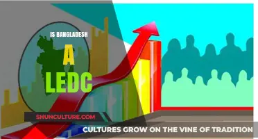 Is Bangladesh Still an LEDC? Analyzing Its Economic Development