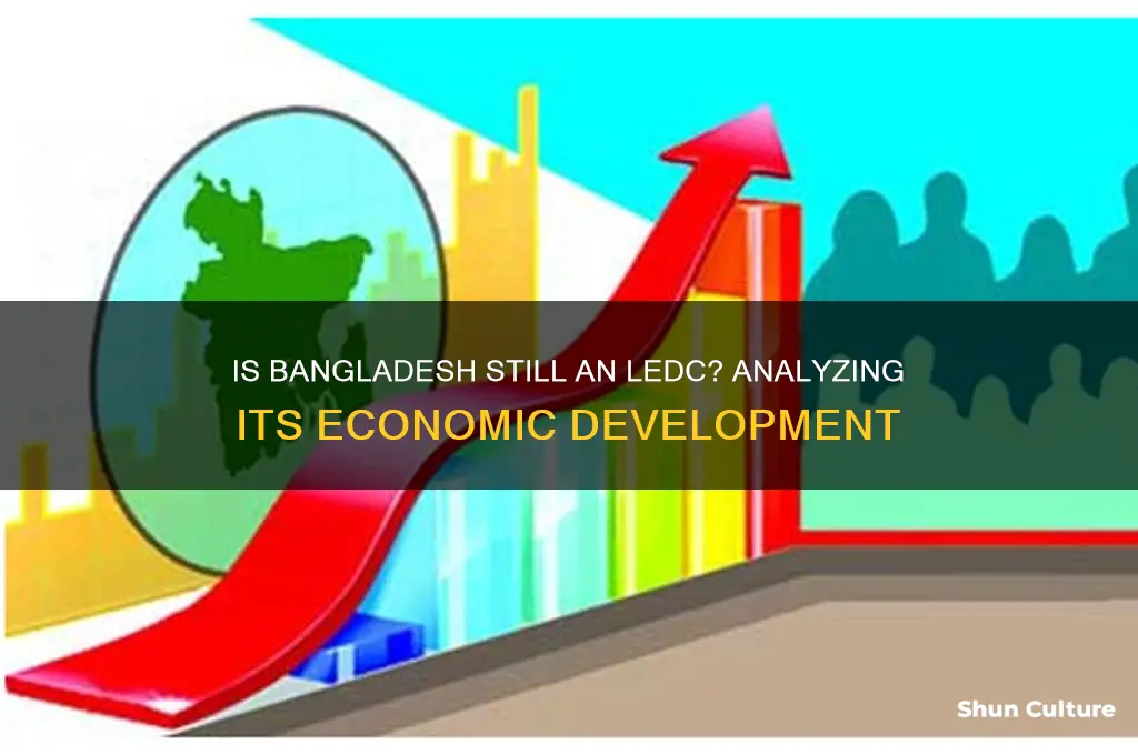 is bangladesh a ledc