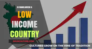 Is Bangladesh Still a Low-Income Country? Economic Insights Revealed