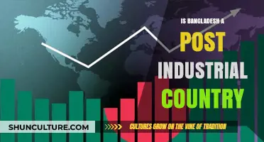 Is Bangladesh Post-Industrial? Analyzing Its Economic Transformation and Future