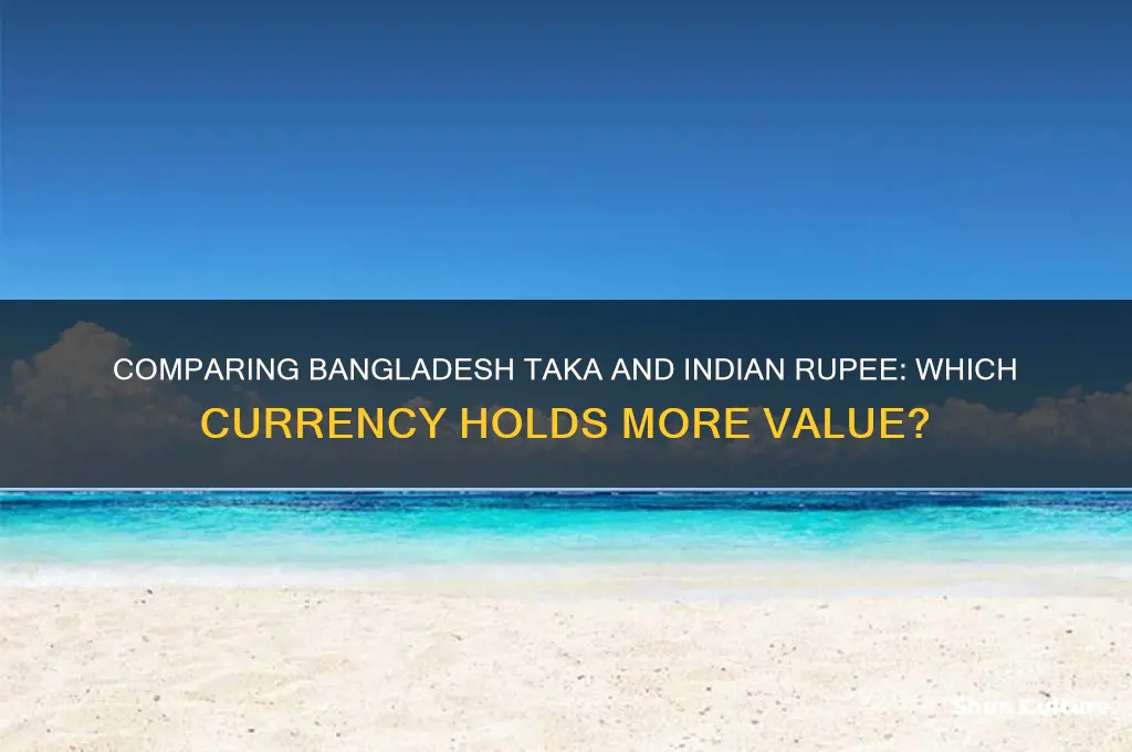 is bangladesh currency better than india