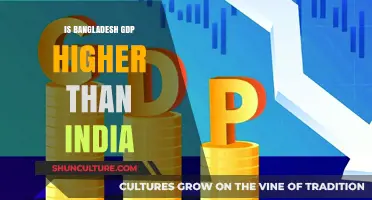 Bangladesh vs. India: Comparing GDP Growth and Economic Trends