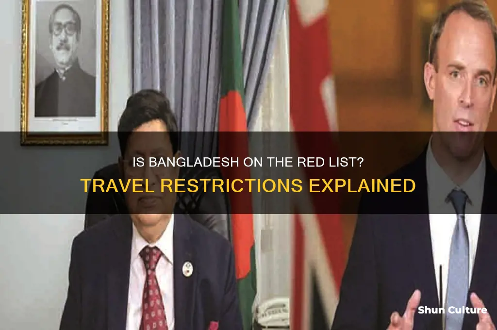 is bangladesh in red list