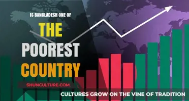 Bangladesh's Economic Reality: Debunking Poverty Myths and Progress