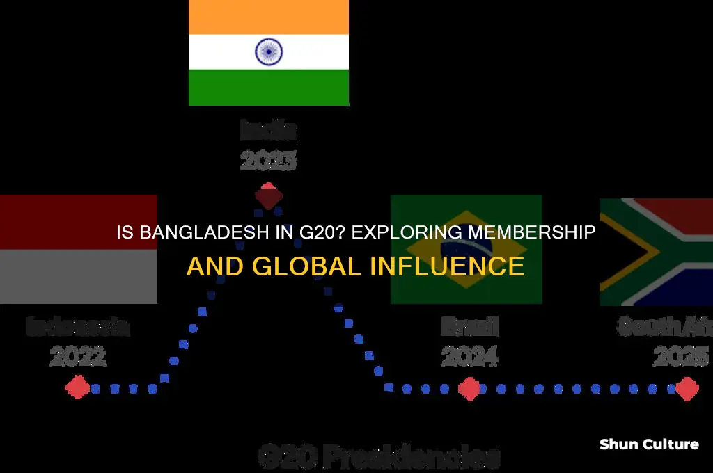 is bangladesh part of g20