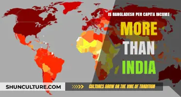 Bangladesh vs. India: Per Capita Income Comparison Revealed