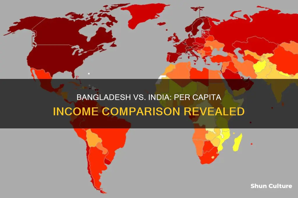 is bangladesh per capita income more than india