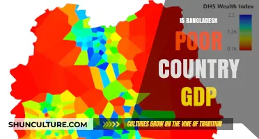 Is Bangladesh a Poor Country? Analyzing GDP and Economic Realities
