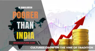 Comparing Economies: Is Bangladesh Poorer Than India? A Detailed Analysis