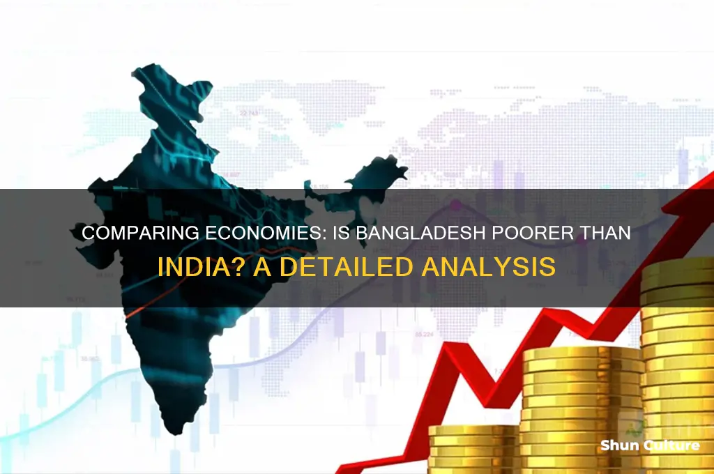 is bangladesh poorer than india