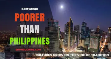 Comparing Economies: Is Bangladesh Poorer Than the Philippines?