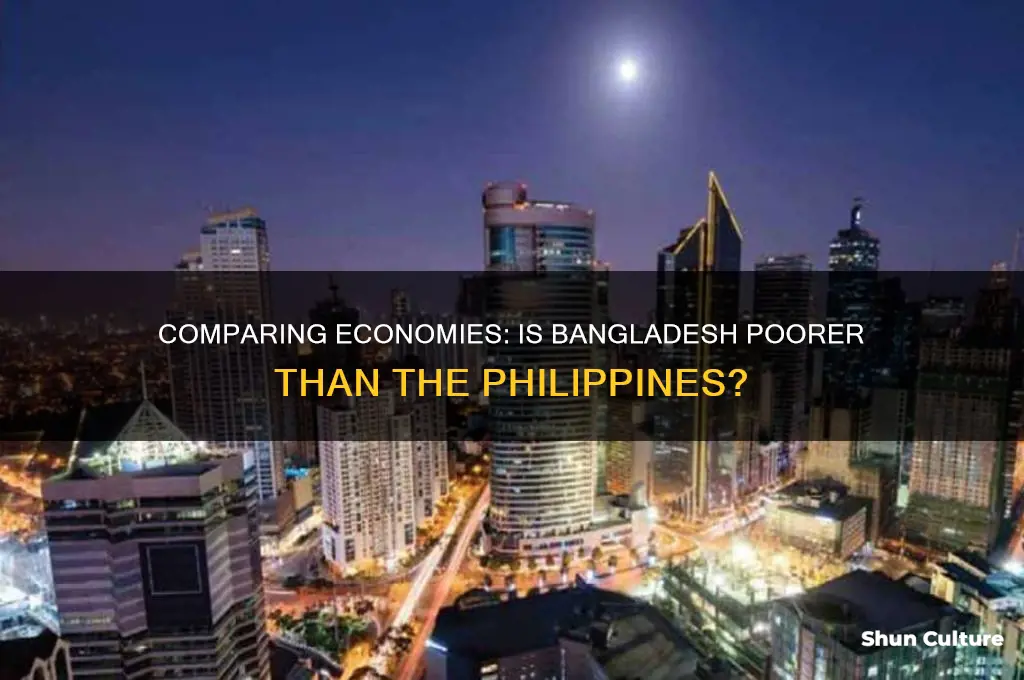 is bangladesh poorer than philippines