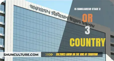 Bangladesh's Development Stage: Analyzing Its Position Between Stage 2 and 3