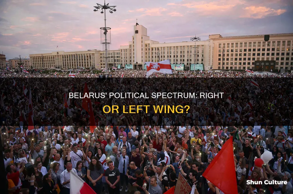 is belarus right or left wing