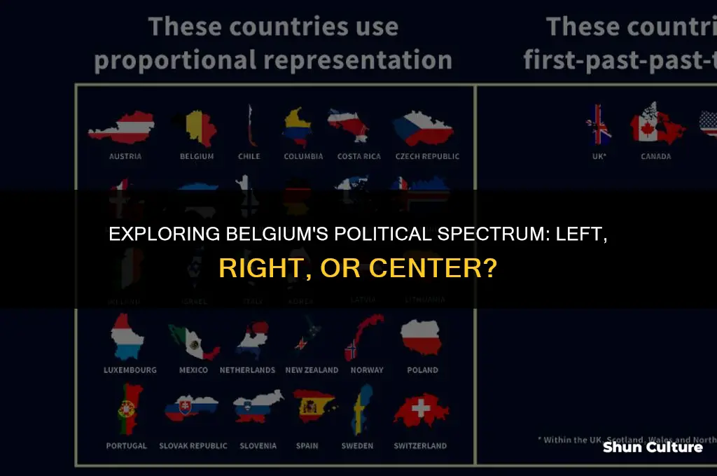 is belgium left or right