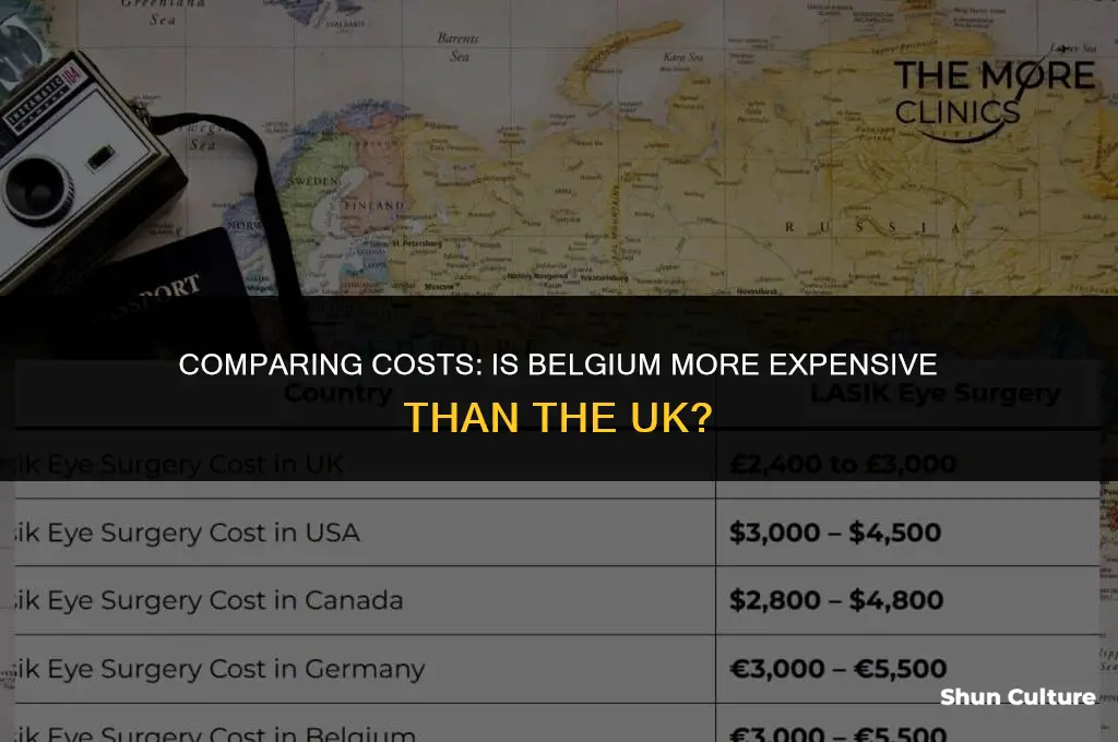 is belgium more expensive than uk
