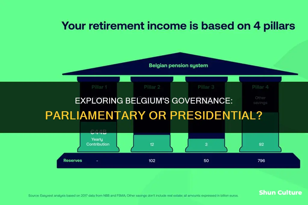 is belgium parliamentary or presidential