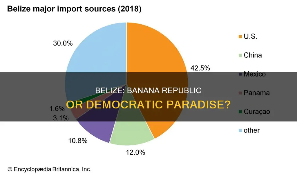 is belize a banana republic