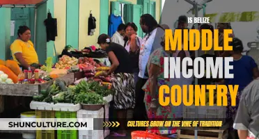 Belize: Navigating the Middle Income Trap